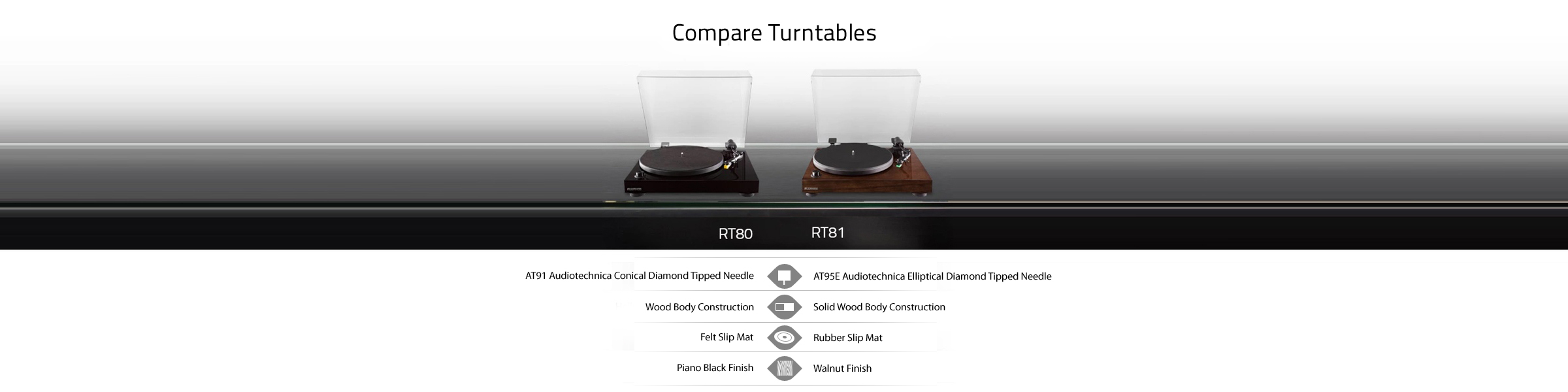 Rt80 Rt81 Compare 