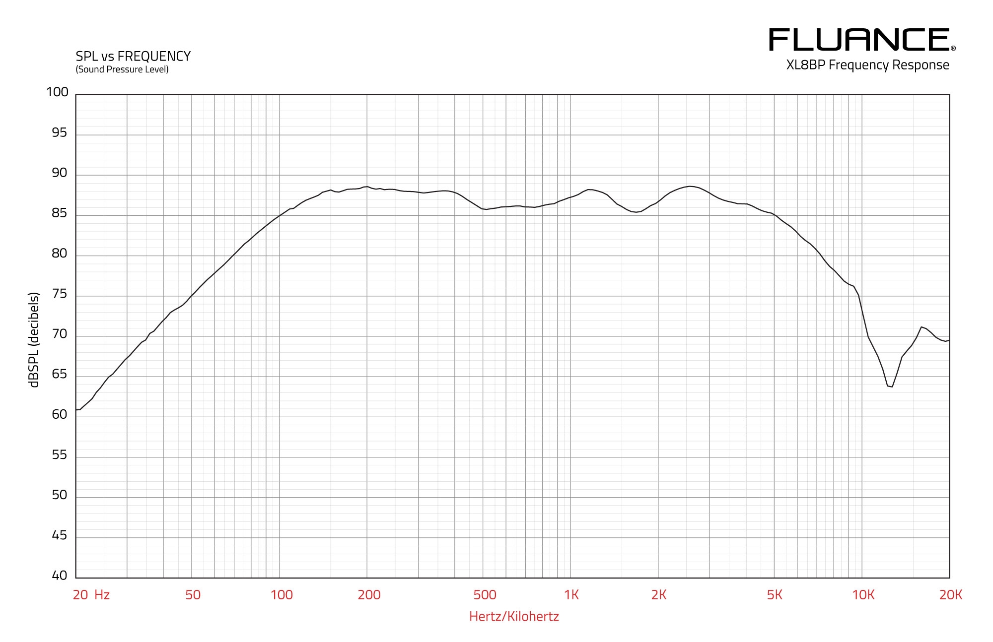 XL8BP Frequency Response Graph