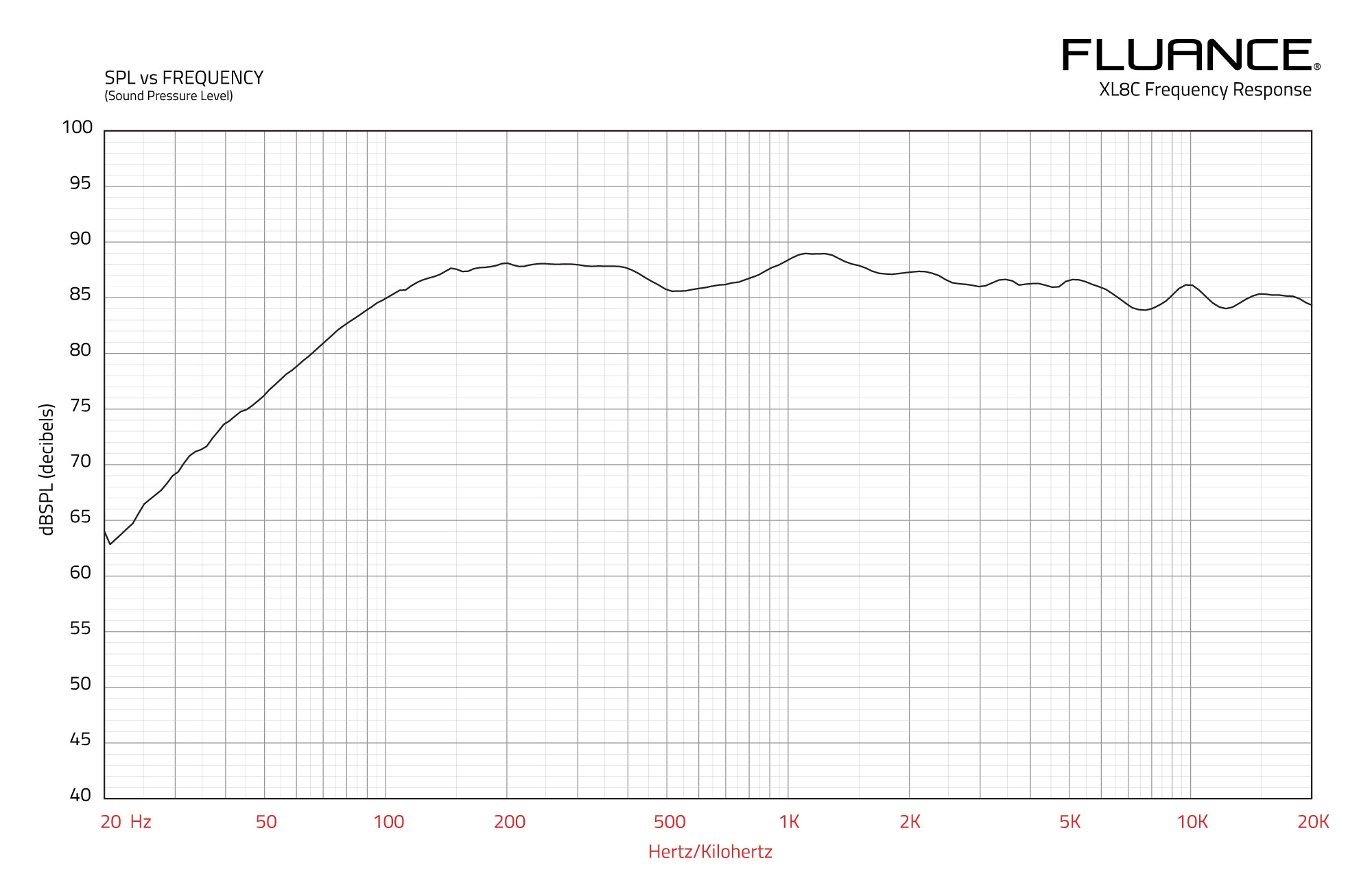 XL8C Frequency Response Graph