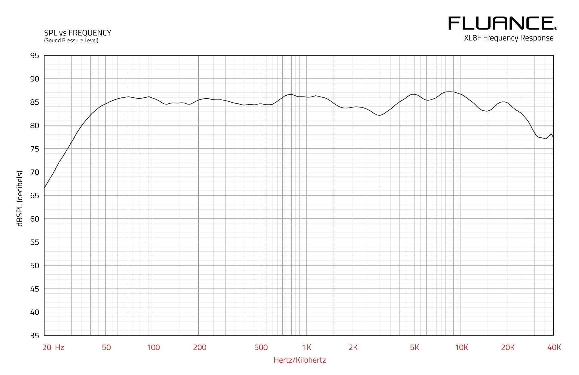 XL8F Frequency Response Graph