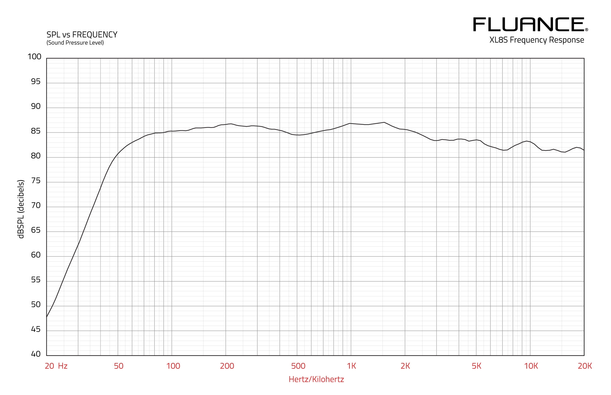 XL8S Frequency Response Graph