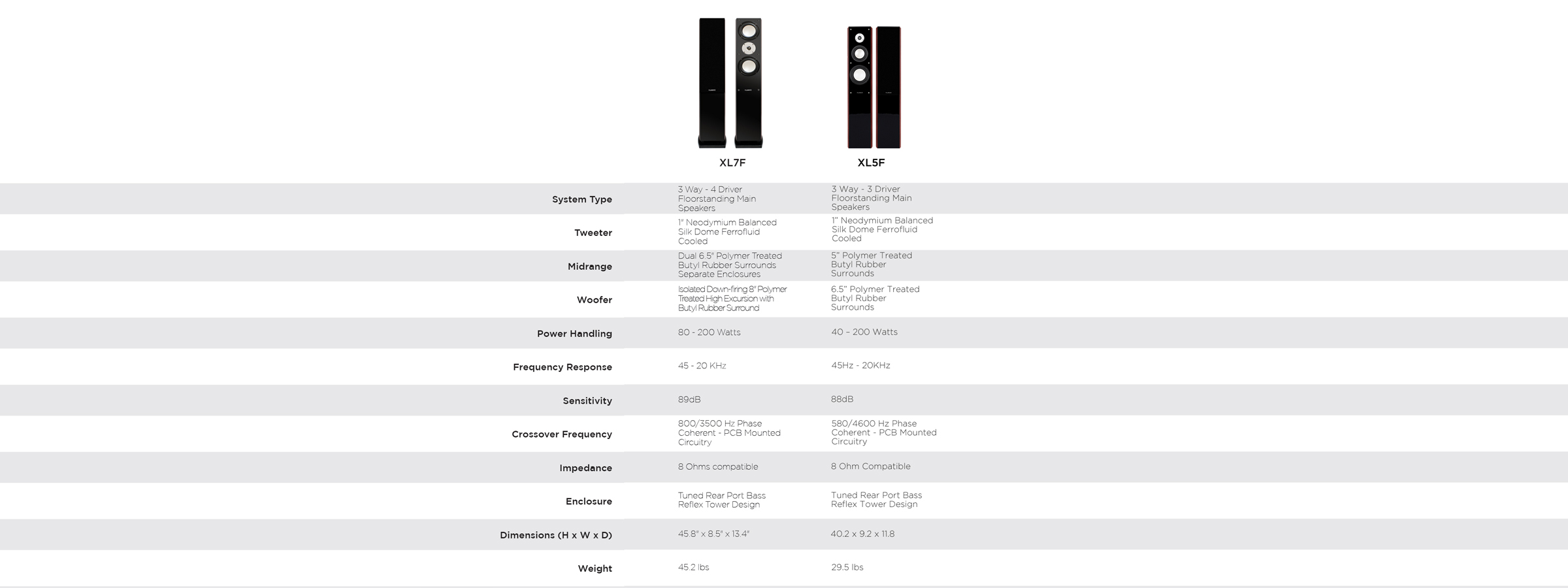 XL5 A Passion for Great Audio